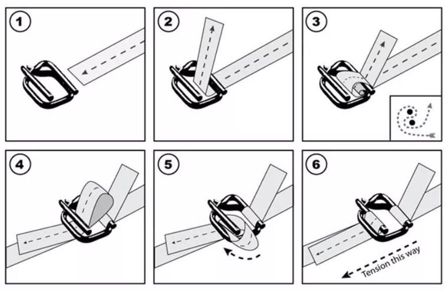 polyester composite cord strap usage
