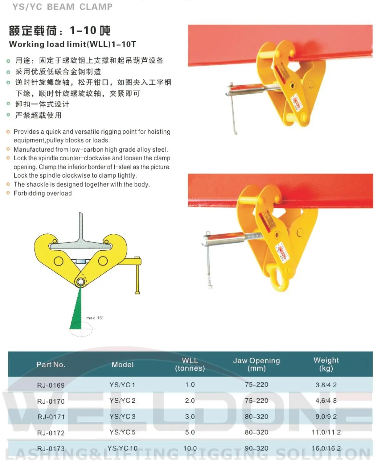 beam clamp specification