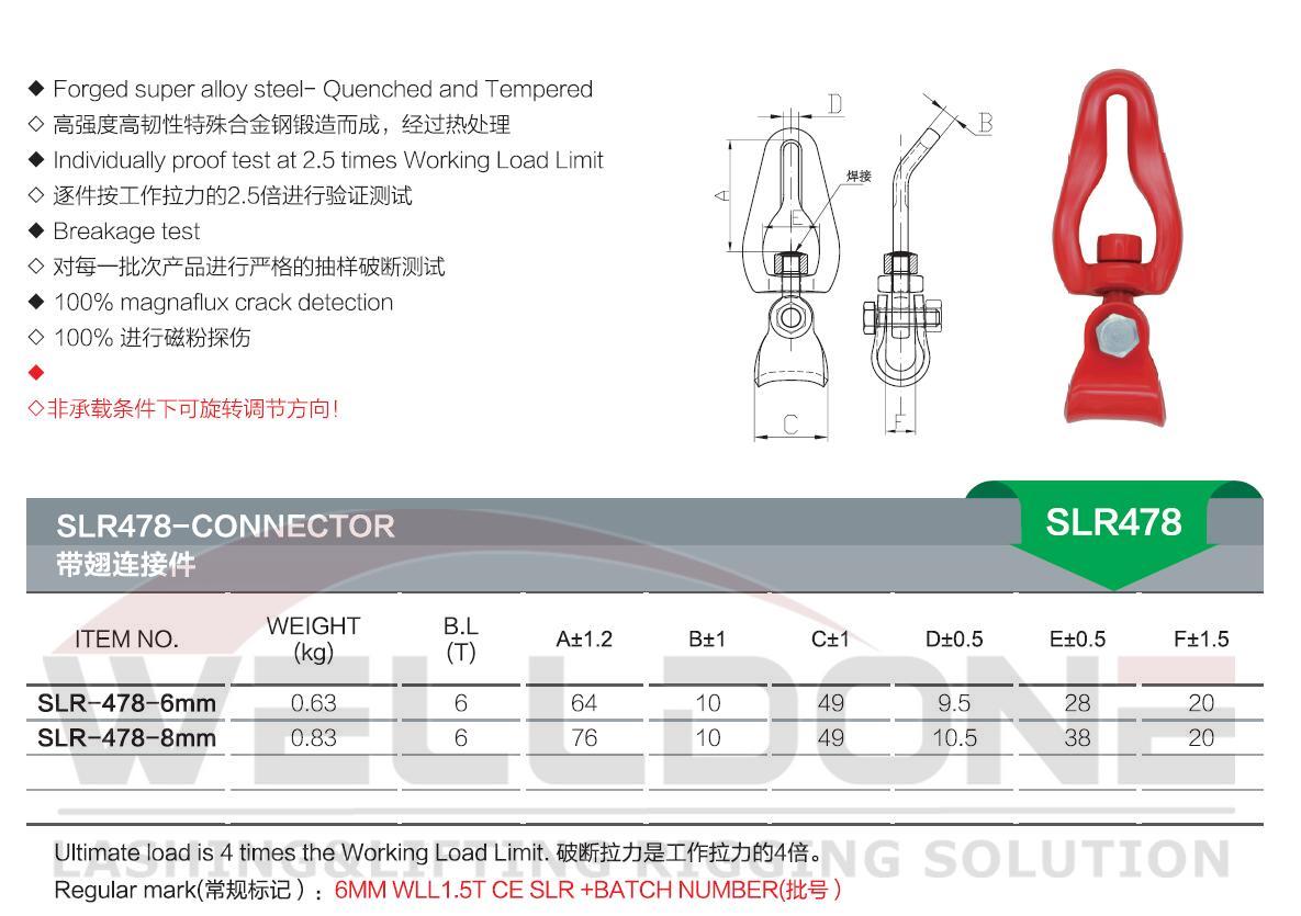 G80 connector specification