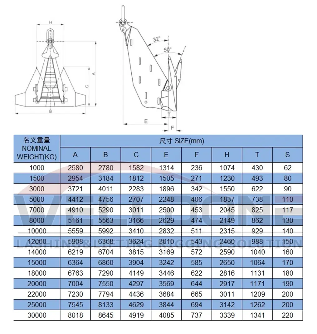 MK5 Stevpris Anchor specification
