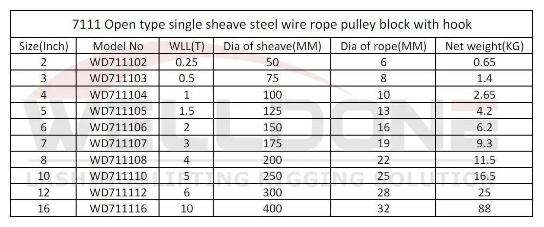 7111 single sheave pulley specification