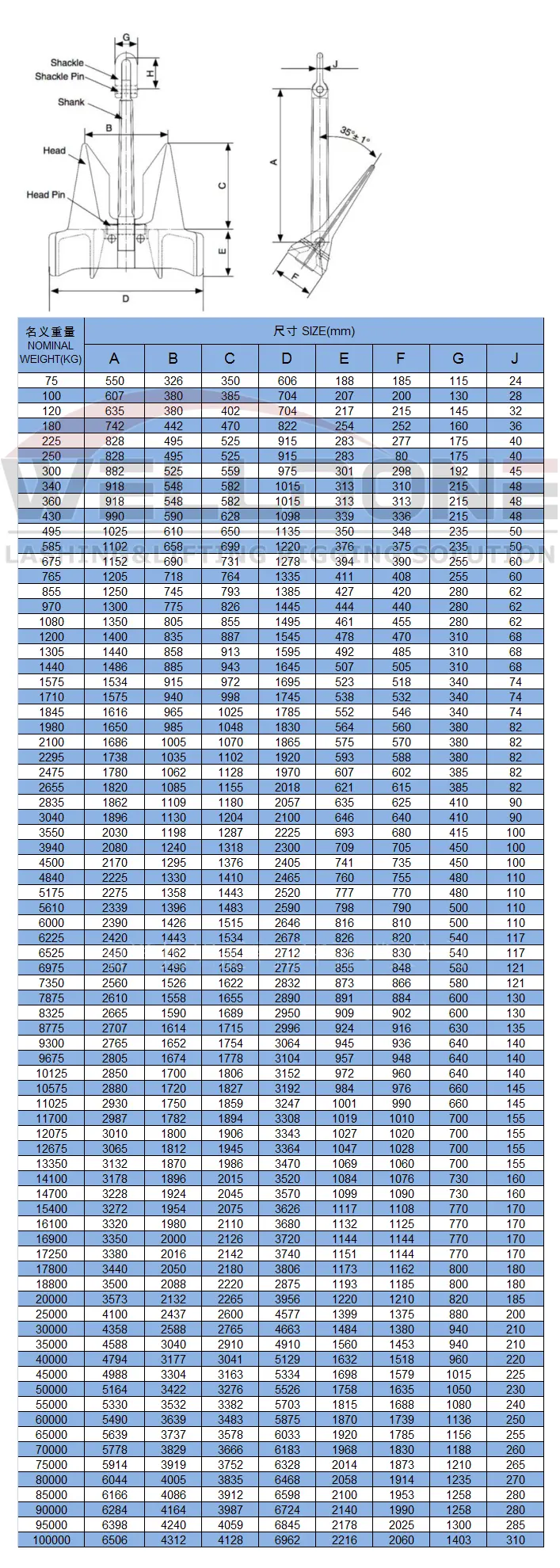 AC14 anchor specification