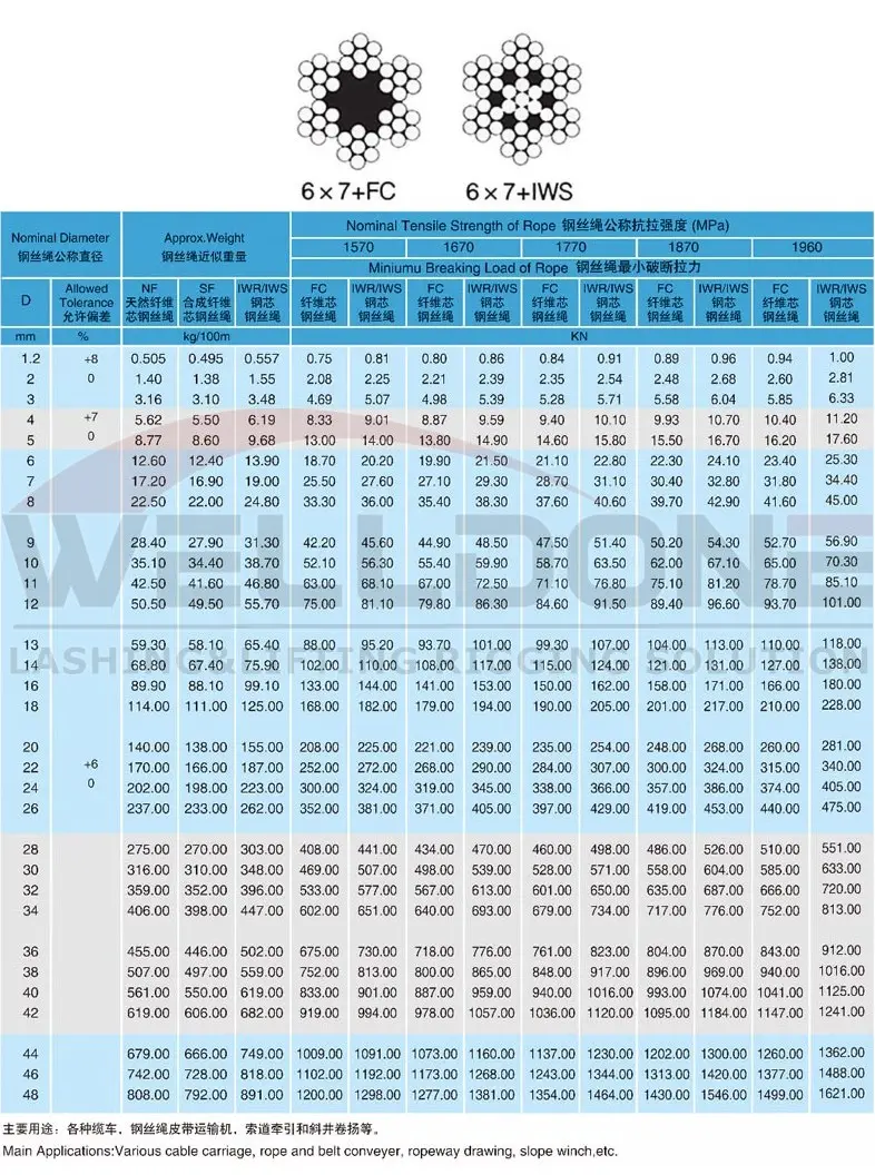 6×7 wire rope application
