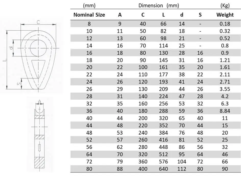 DIN3091-specification