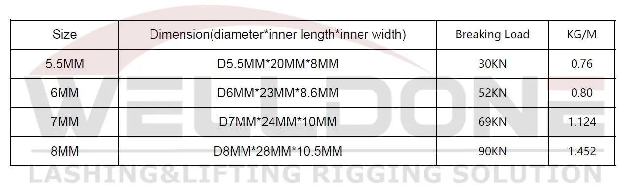 G80 square foresty chain specification