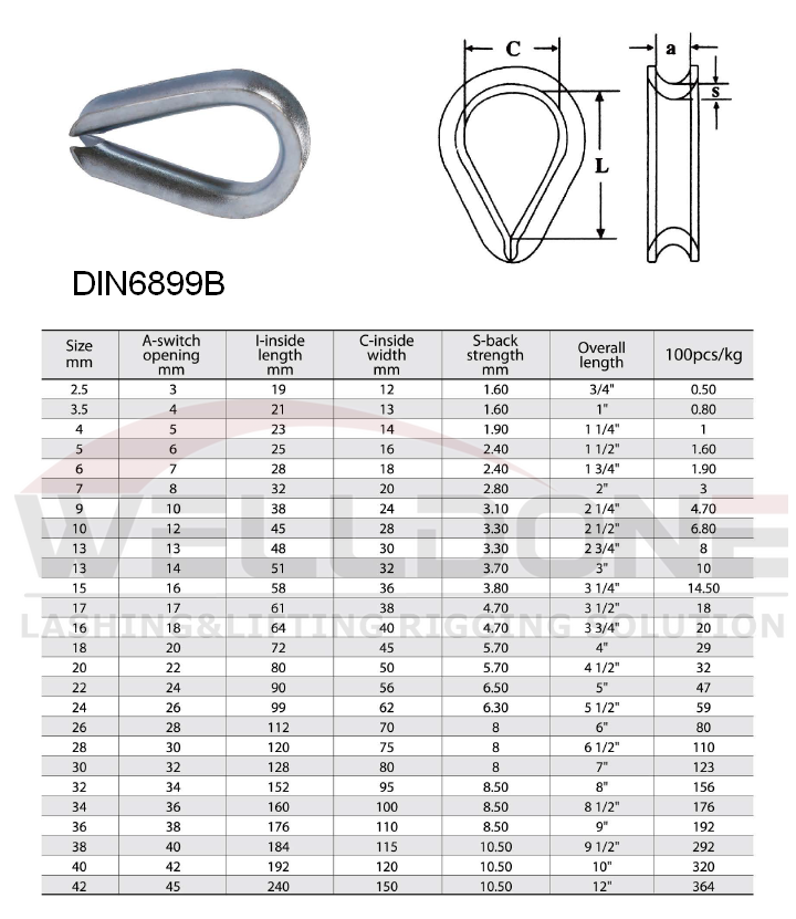 DIN6899B thimble specification