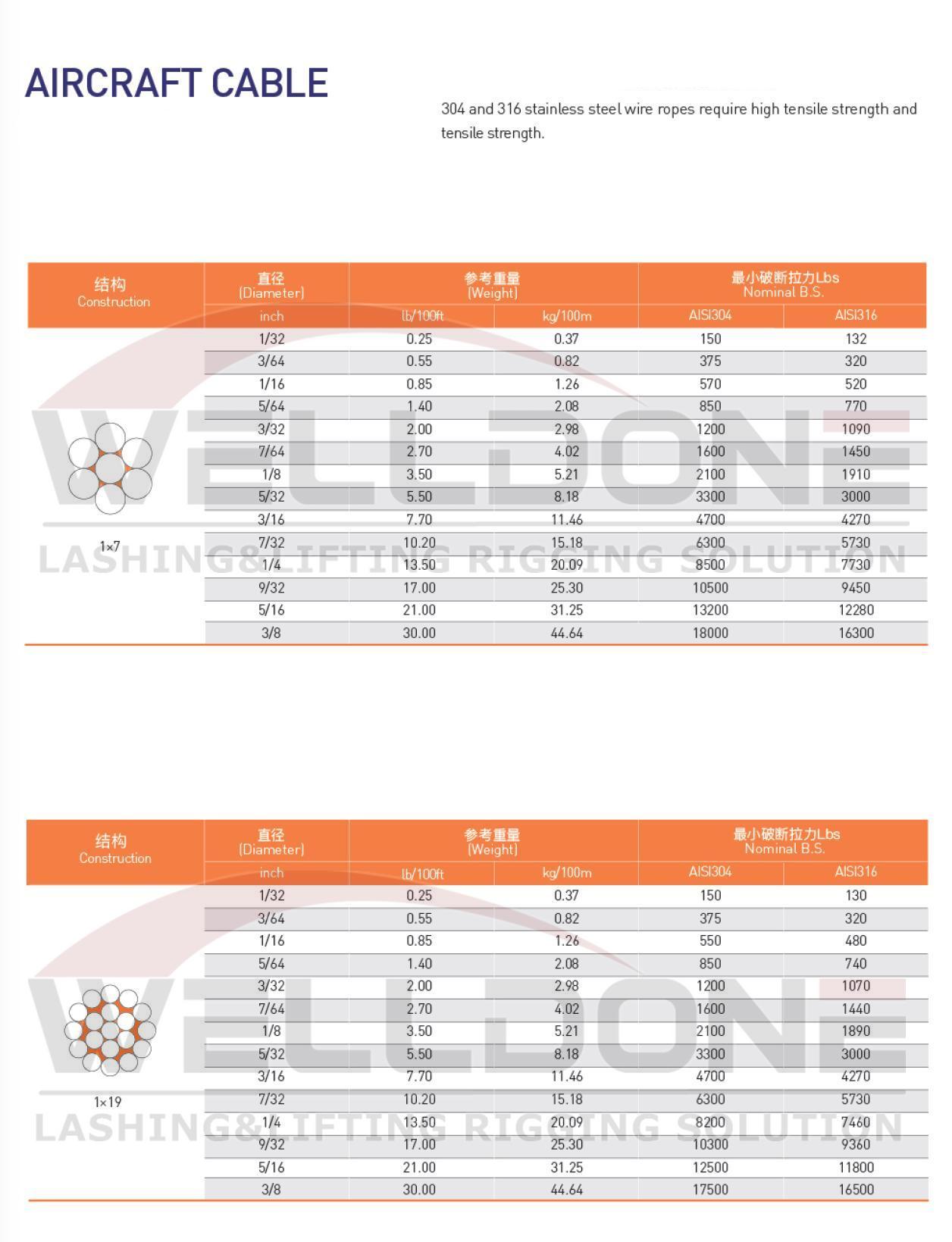 SS cable specification