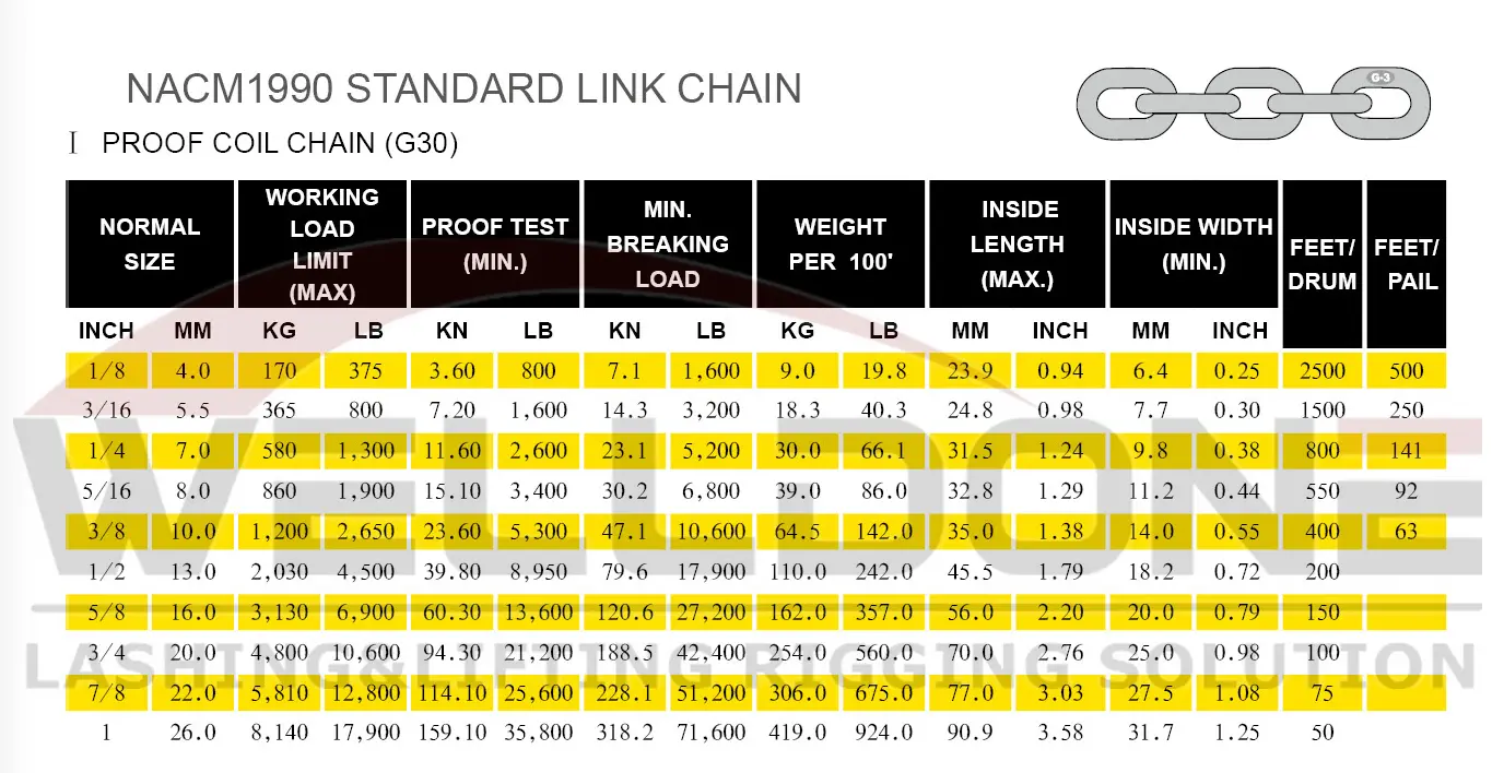 G30 proof coil chain NACM1990
