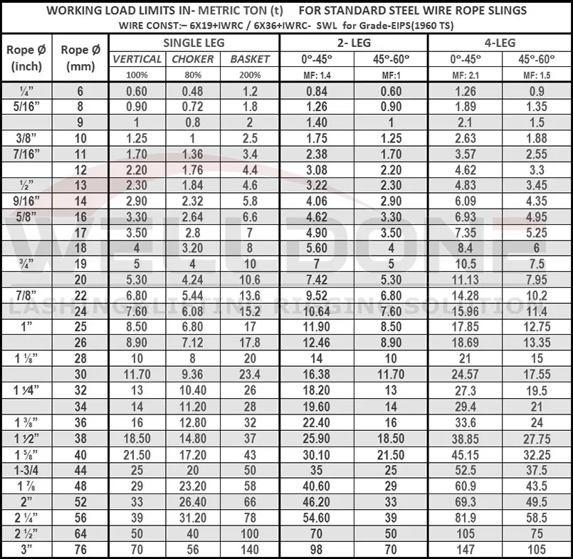 wire rope sling specification