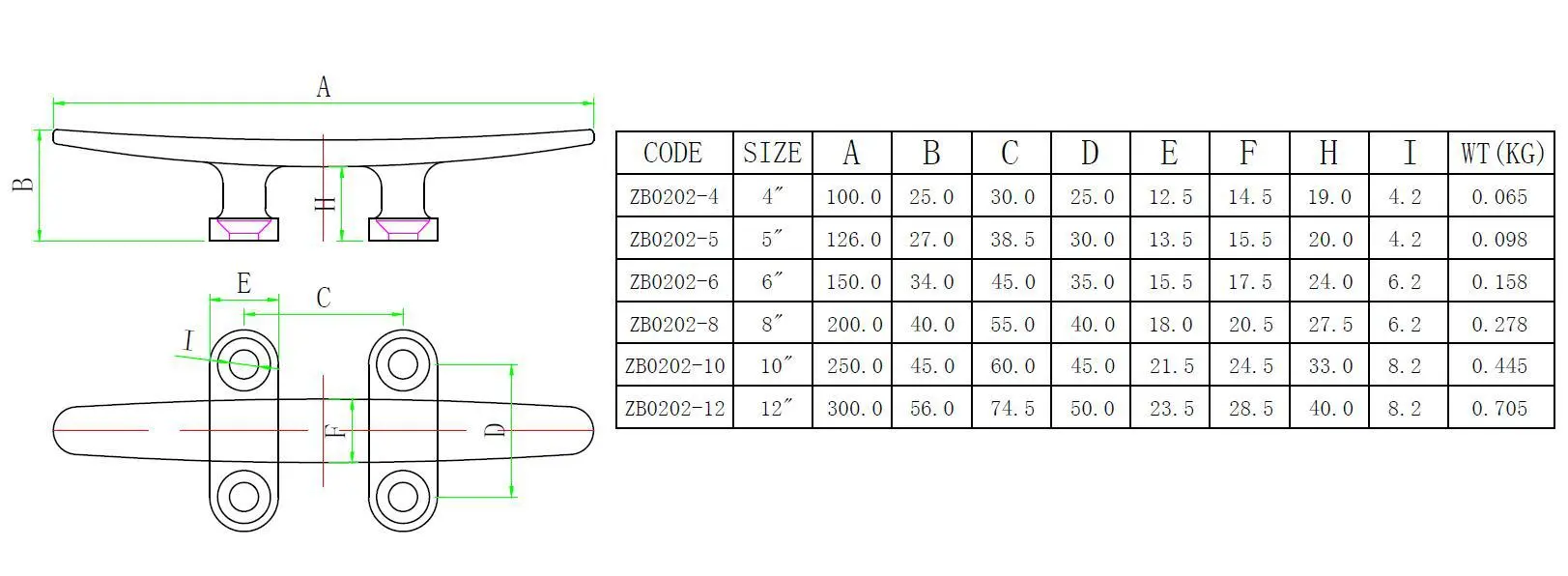 ZB0202 specification