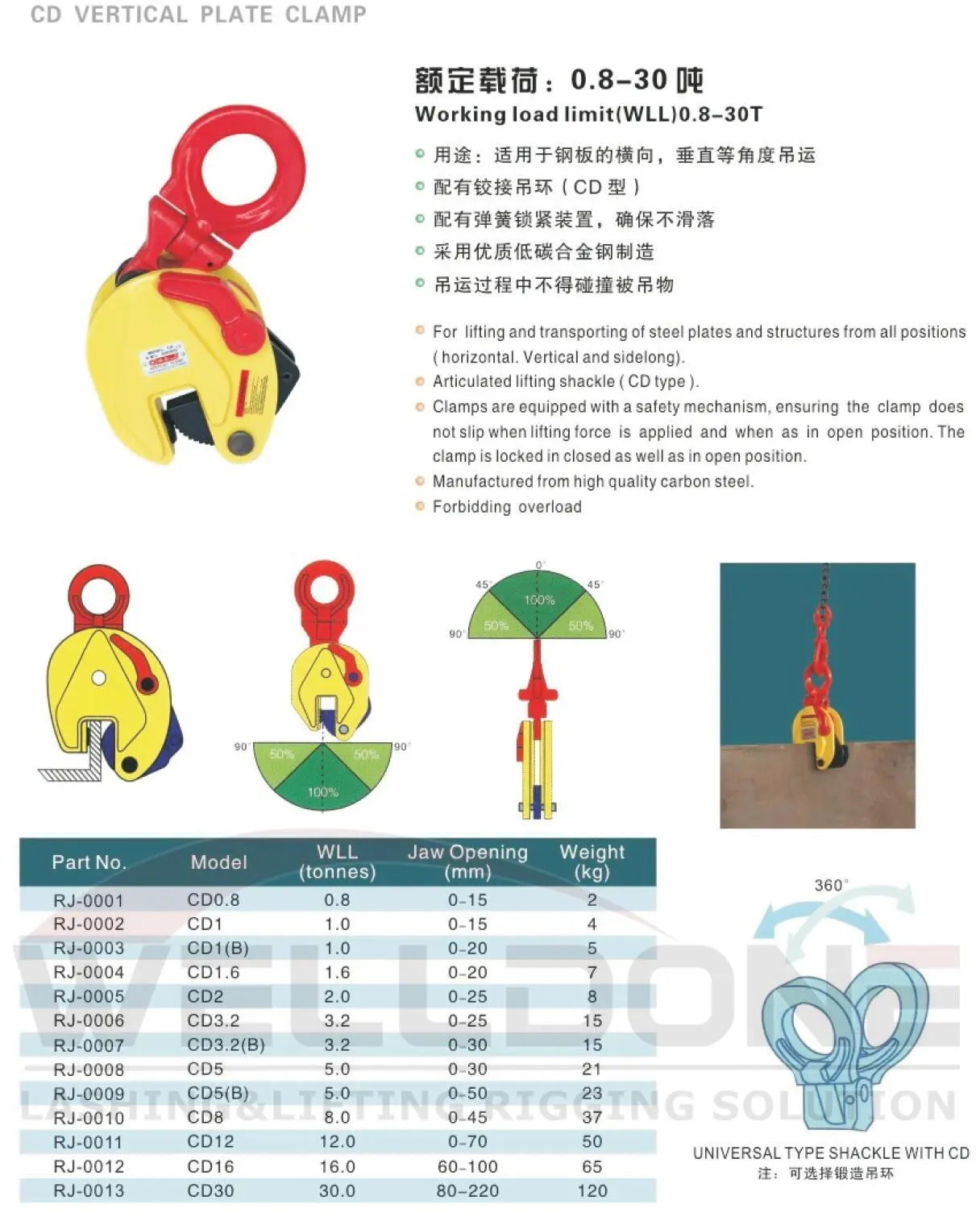 CD lifting clamp specification
