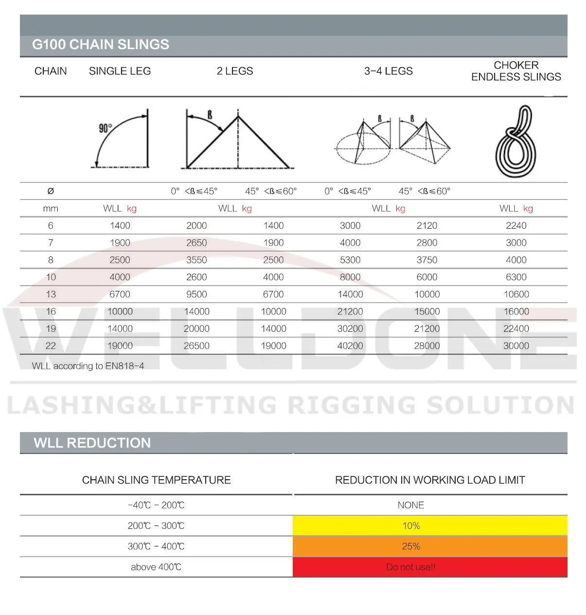 G100 chain sling specification