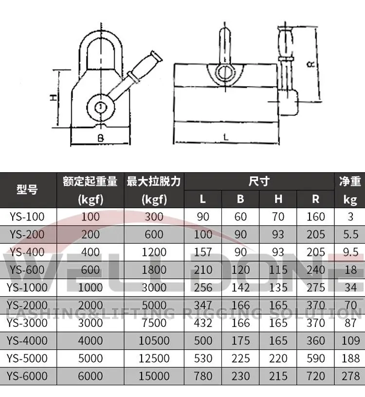 magnetic lifter specification