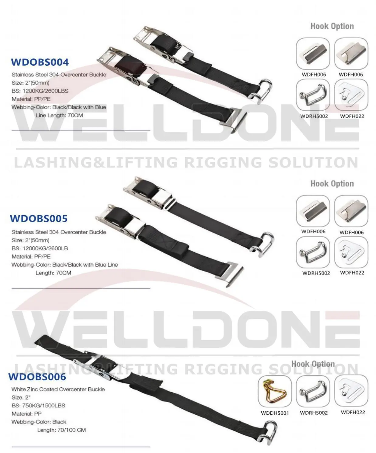curtainside vehicle strap specification