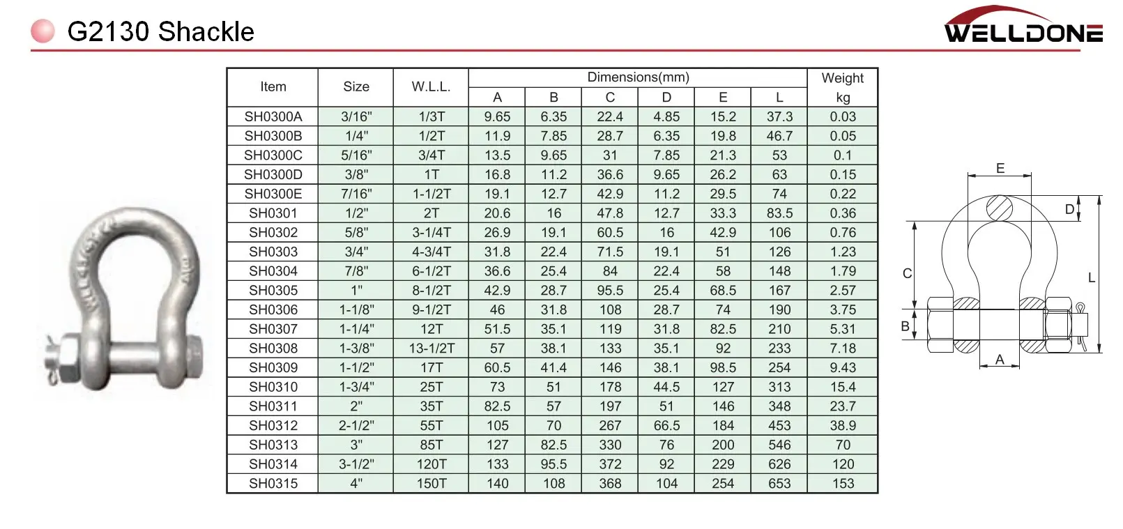 G2130 shackle specification
