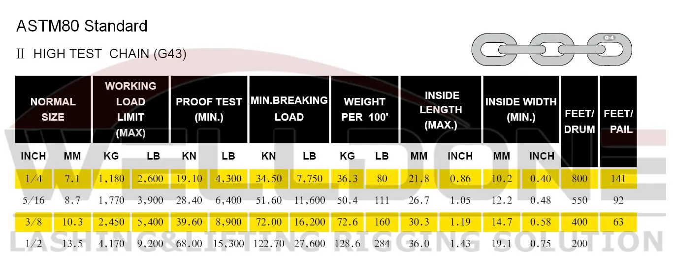 G43 high test chain specification ASTM80