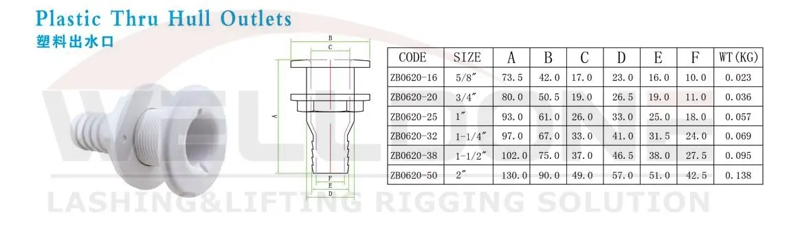 ZB0620 specification