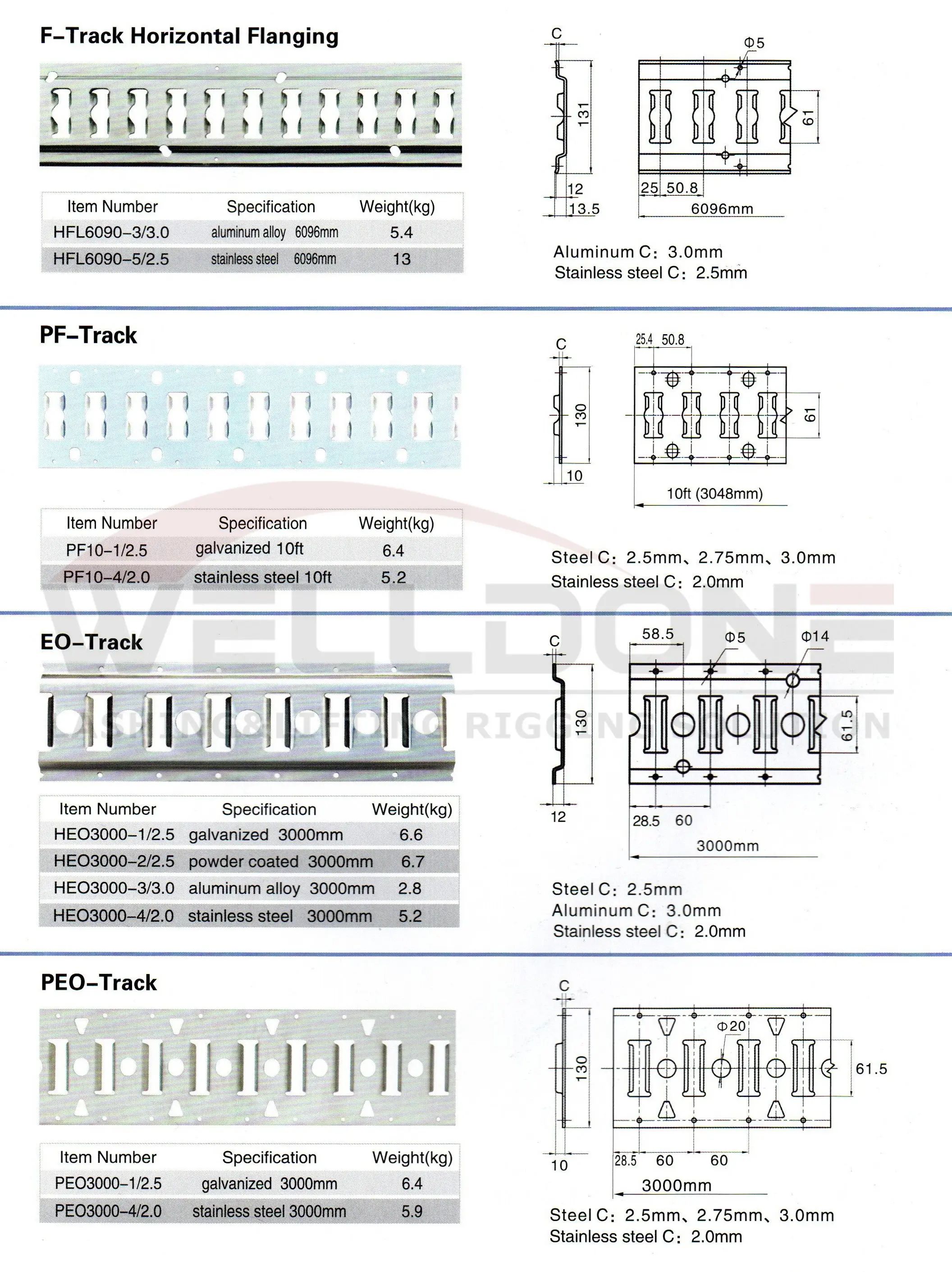E track specification 2
