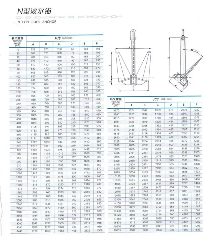 pool anchor specification