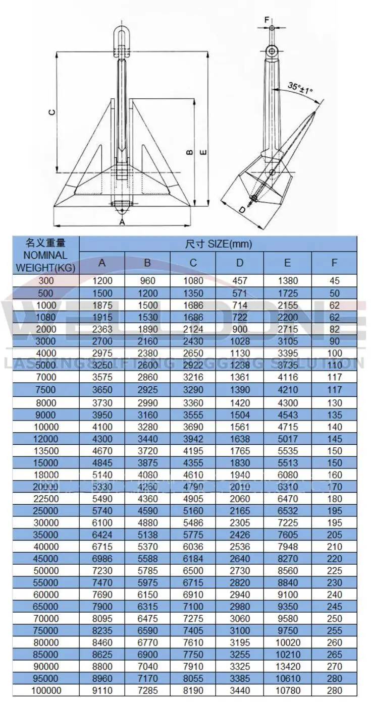 delta flipper anchor specification