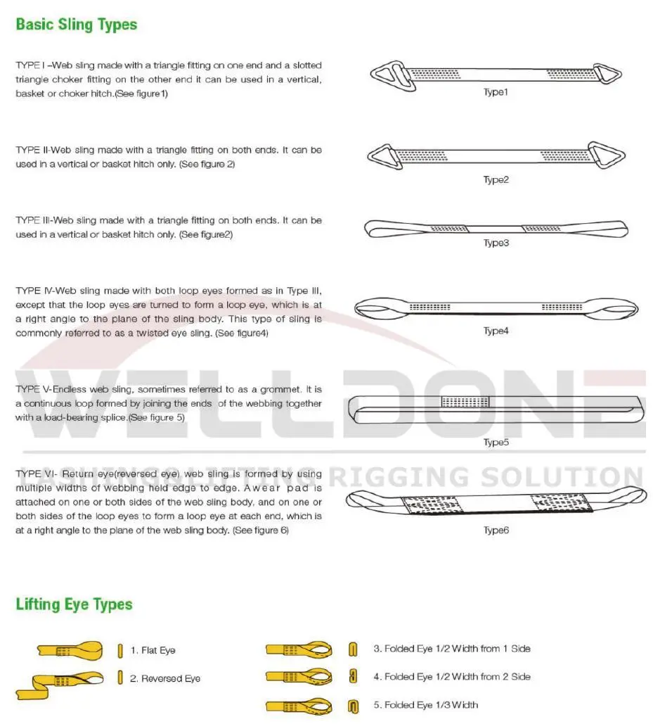US web sling specification