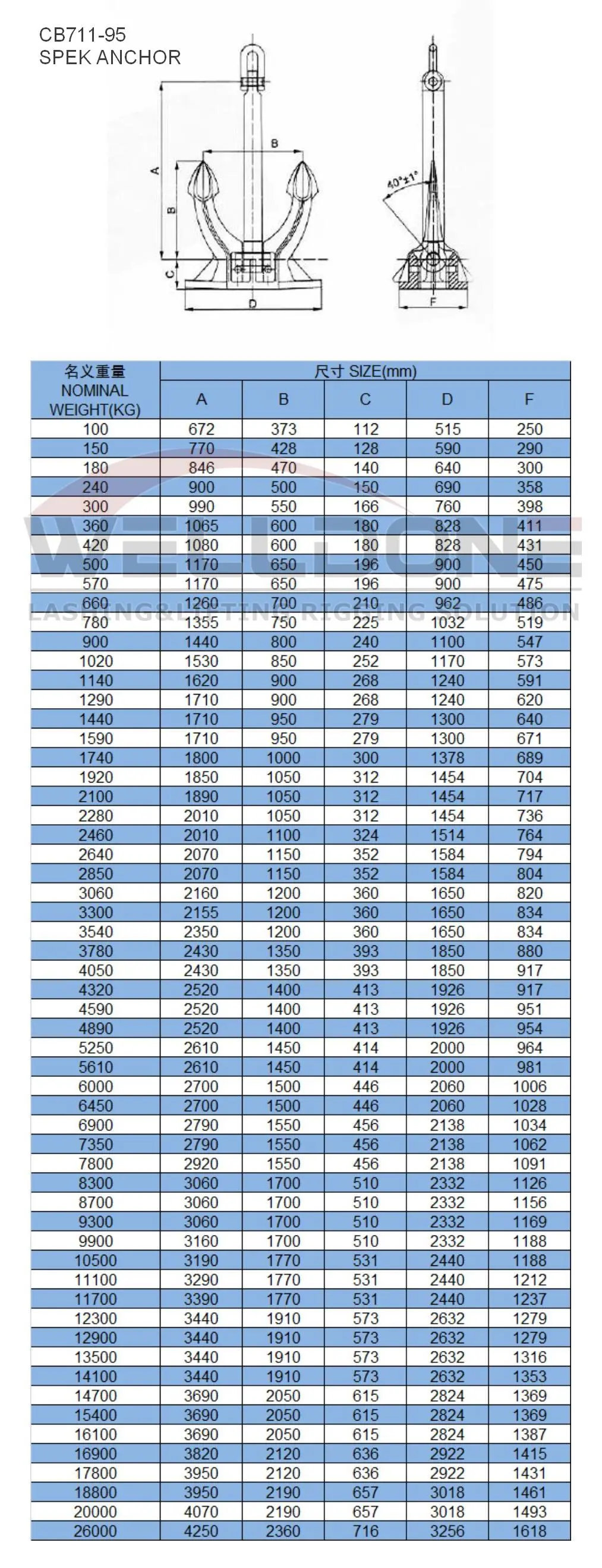 CB711-95 spek anchor specification
