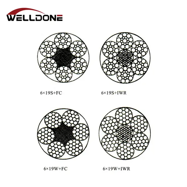 6*19S+FC 6*19S+IWR 6*19W+FC 6*19W+IWR Galvanized Steel Wire Rope Featured Image