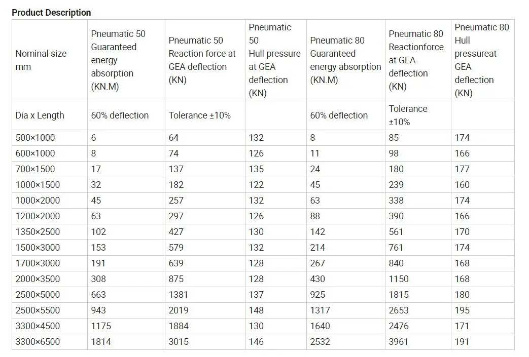 rubber fender specification