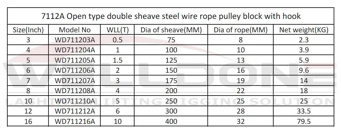 7112A double sheave snatch pulley specification