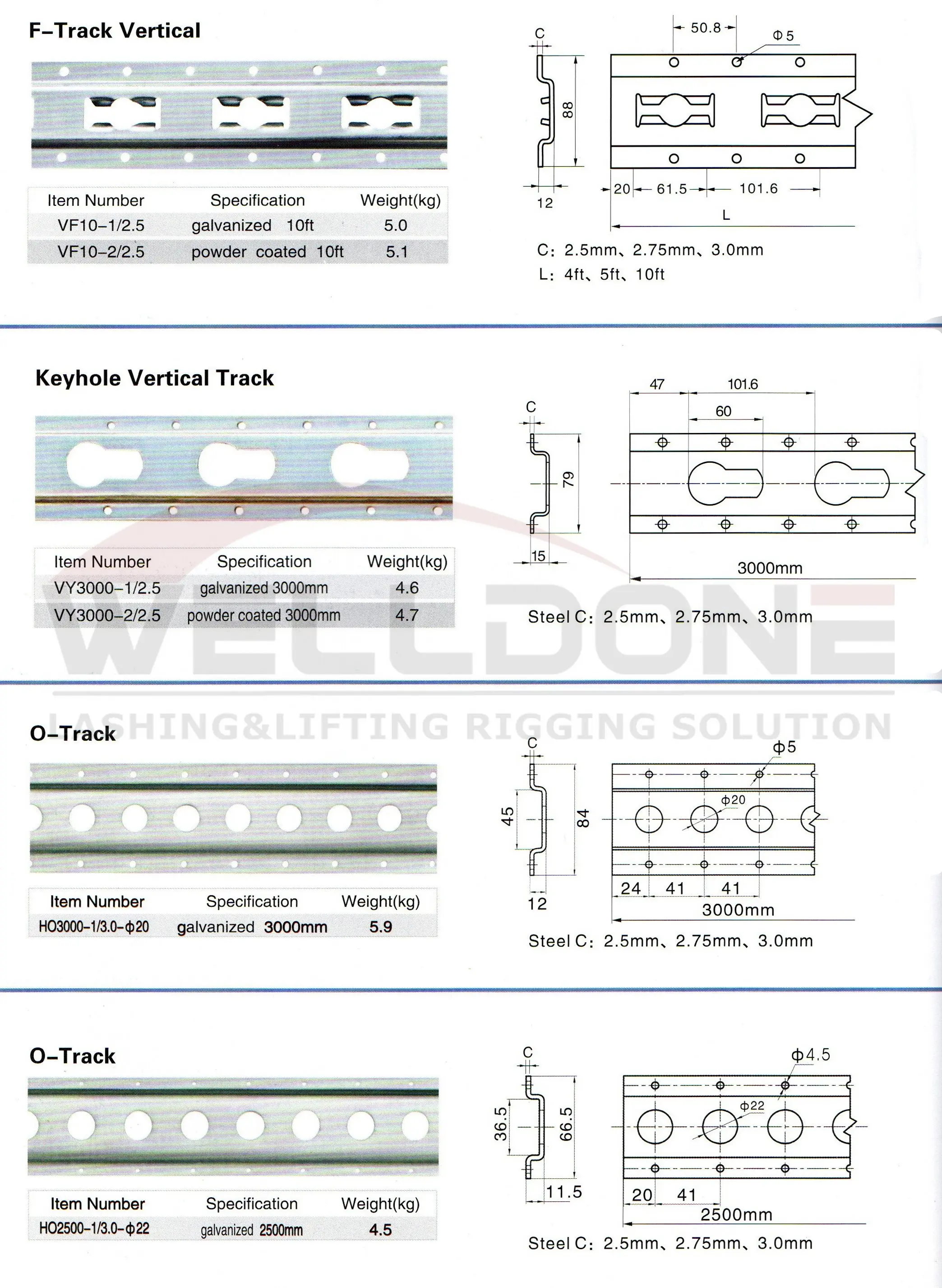 E track specification 5