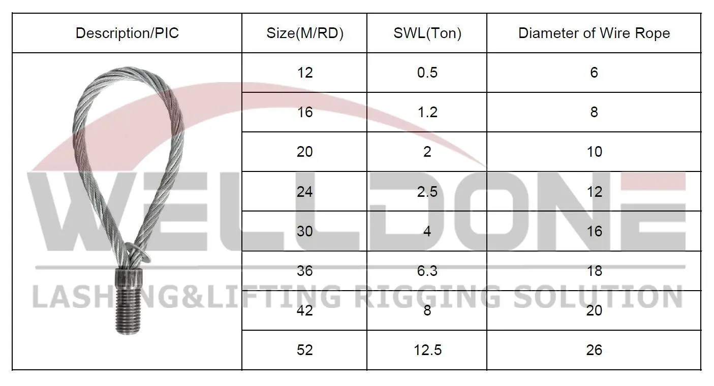 Threaded Precast Concrete lifting loop specification