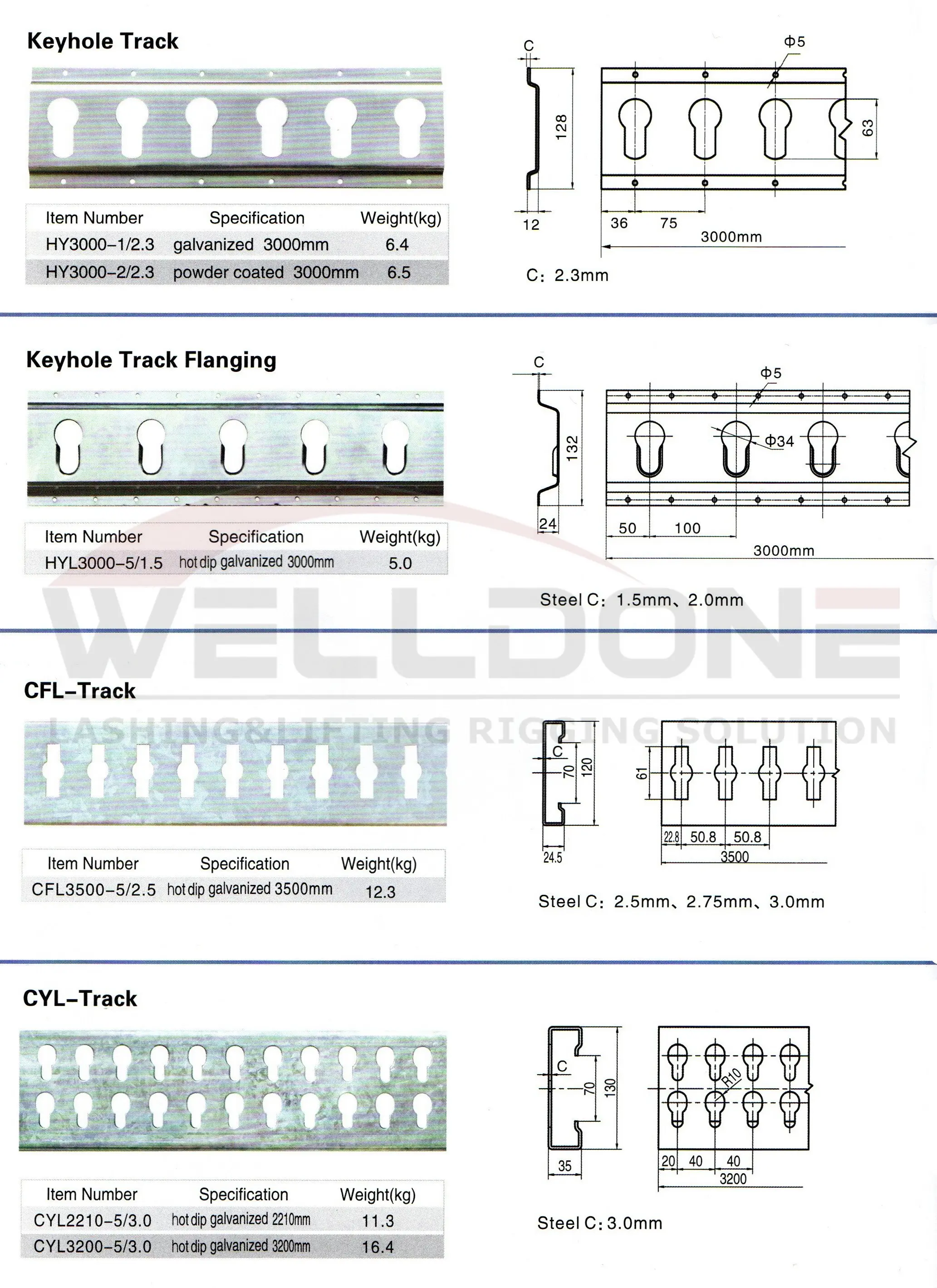 E track specification 3