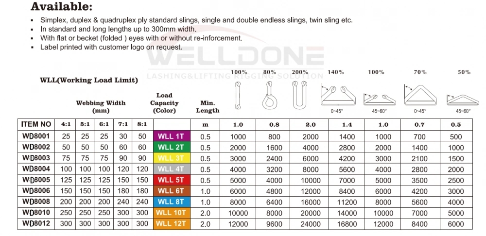 webbing sling specification