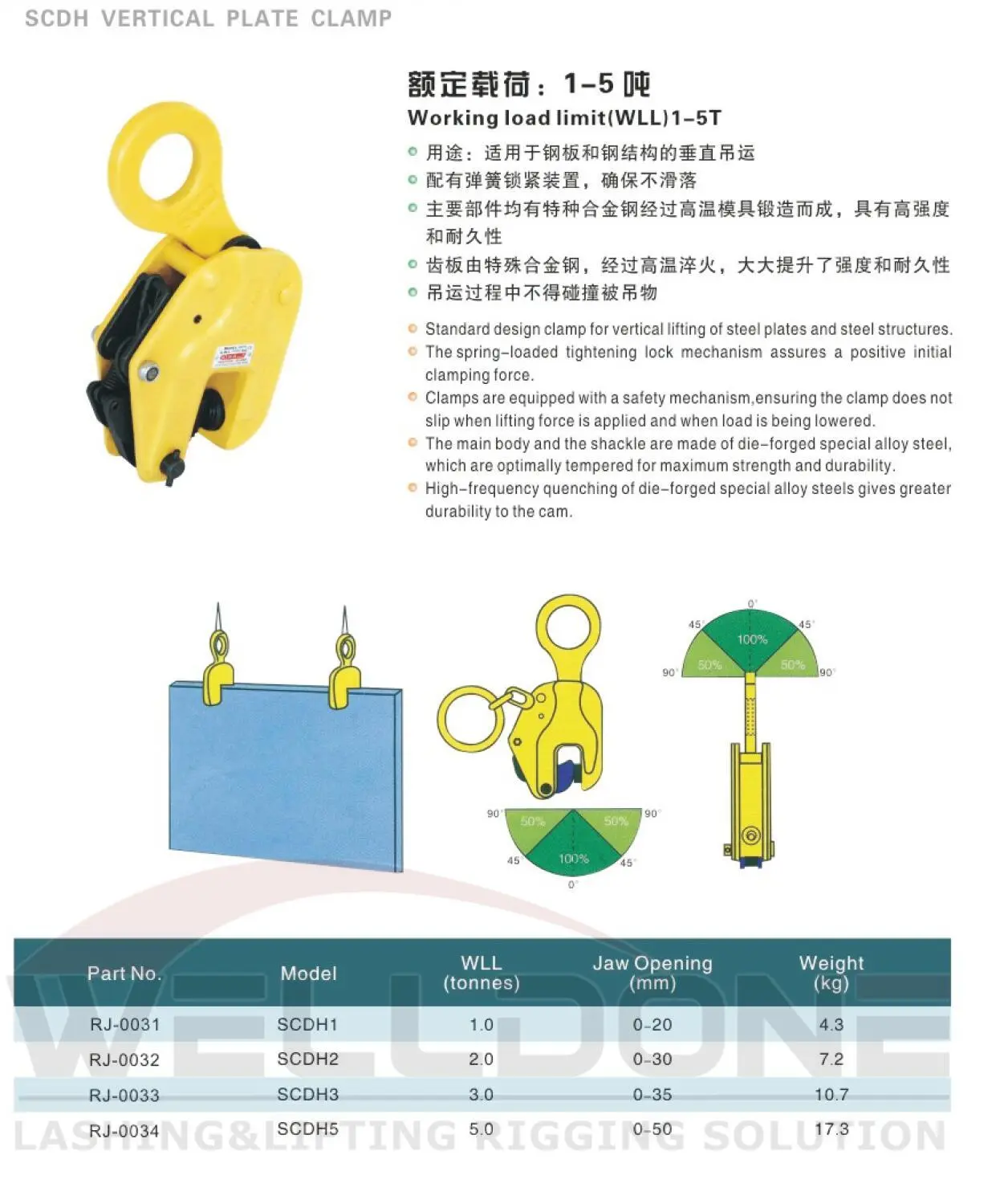 SCDH lifting clamp specification