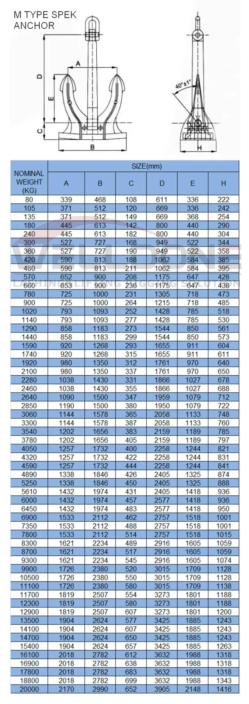 M TYPE spek anchor specification