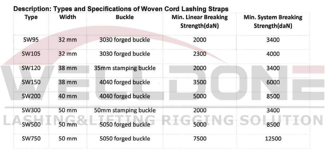 Woven lash specification