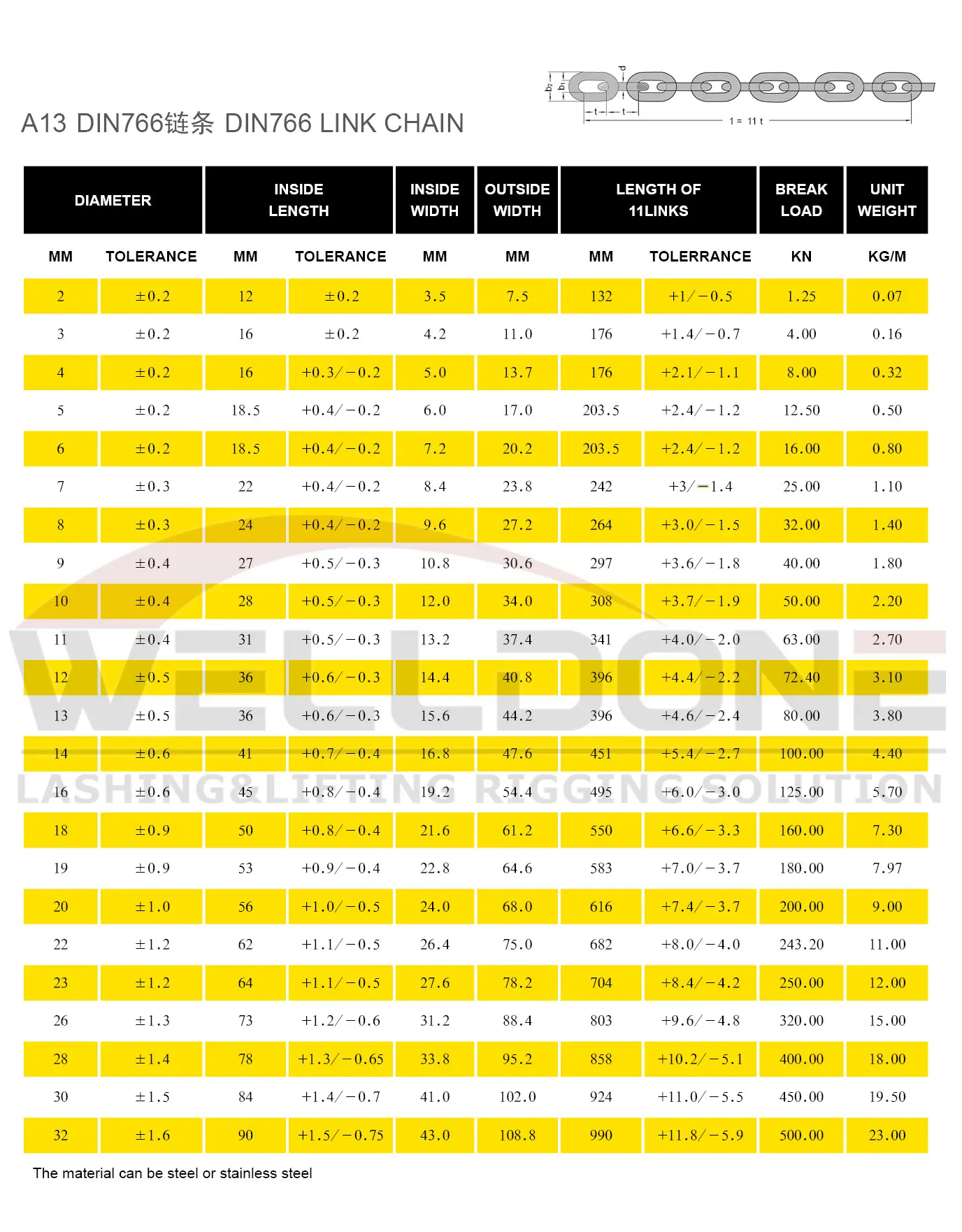 DIN766 chain specification