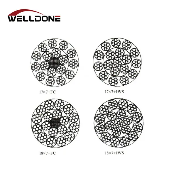 18*7+FC 18*7+IWS Rotation Resistance Steel Wire Rope Featured Image
