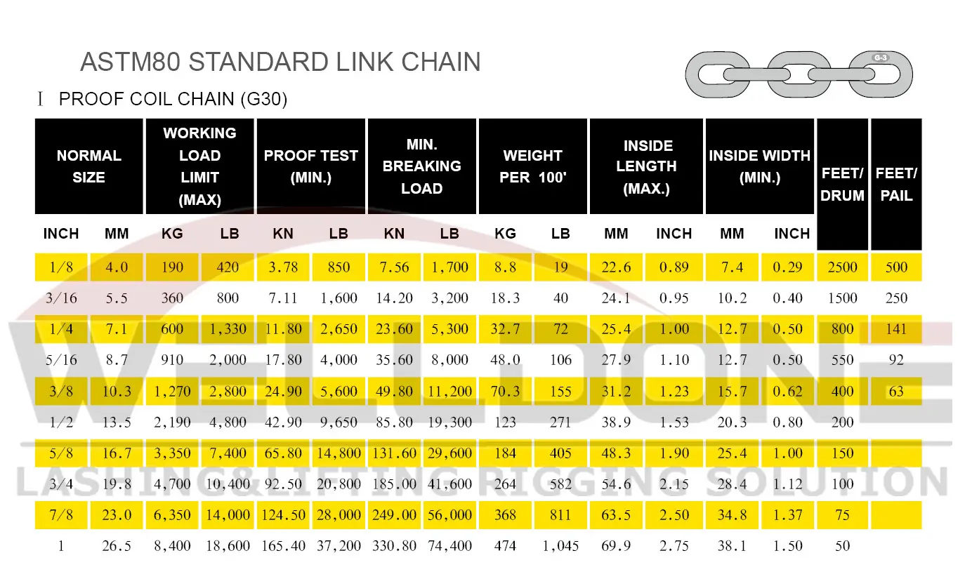 G30 proof coil chain ASTM80