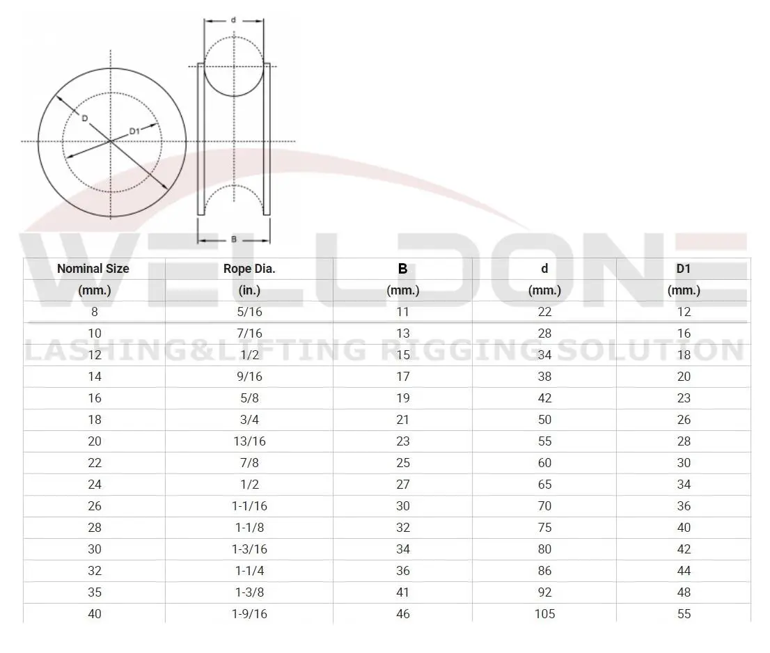 round thimble specification