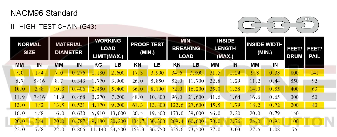 G43 high test chain specification NACM96