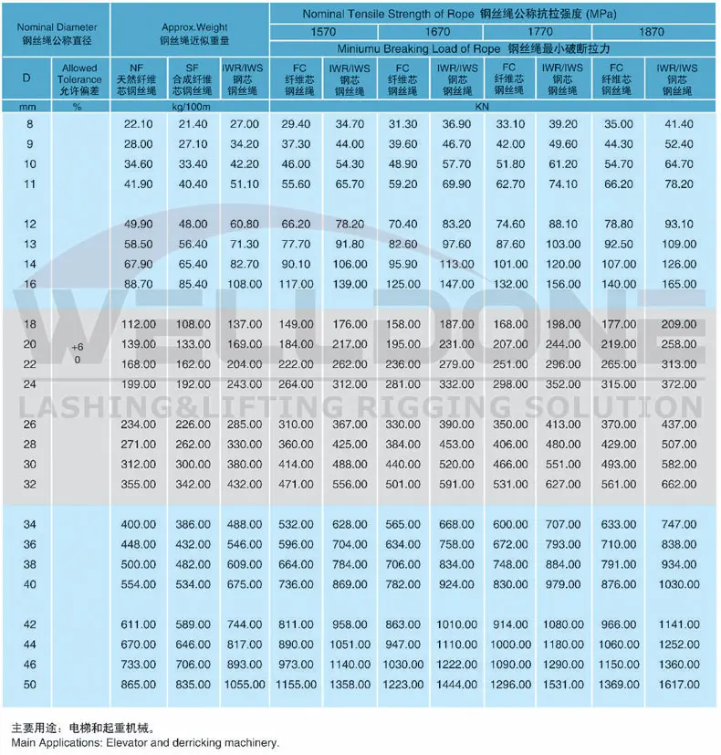 8×19 wire rope specification2