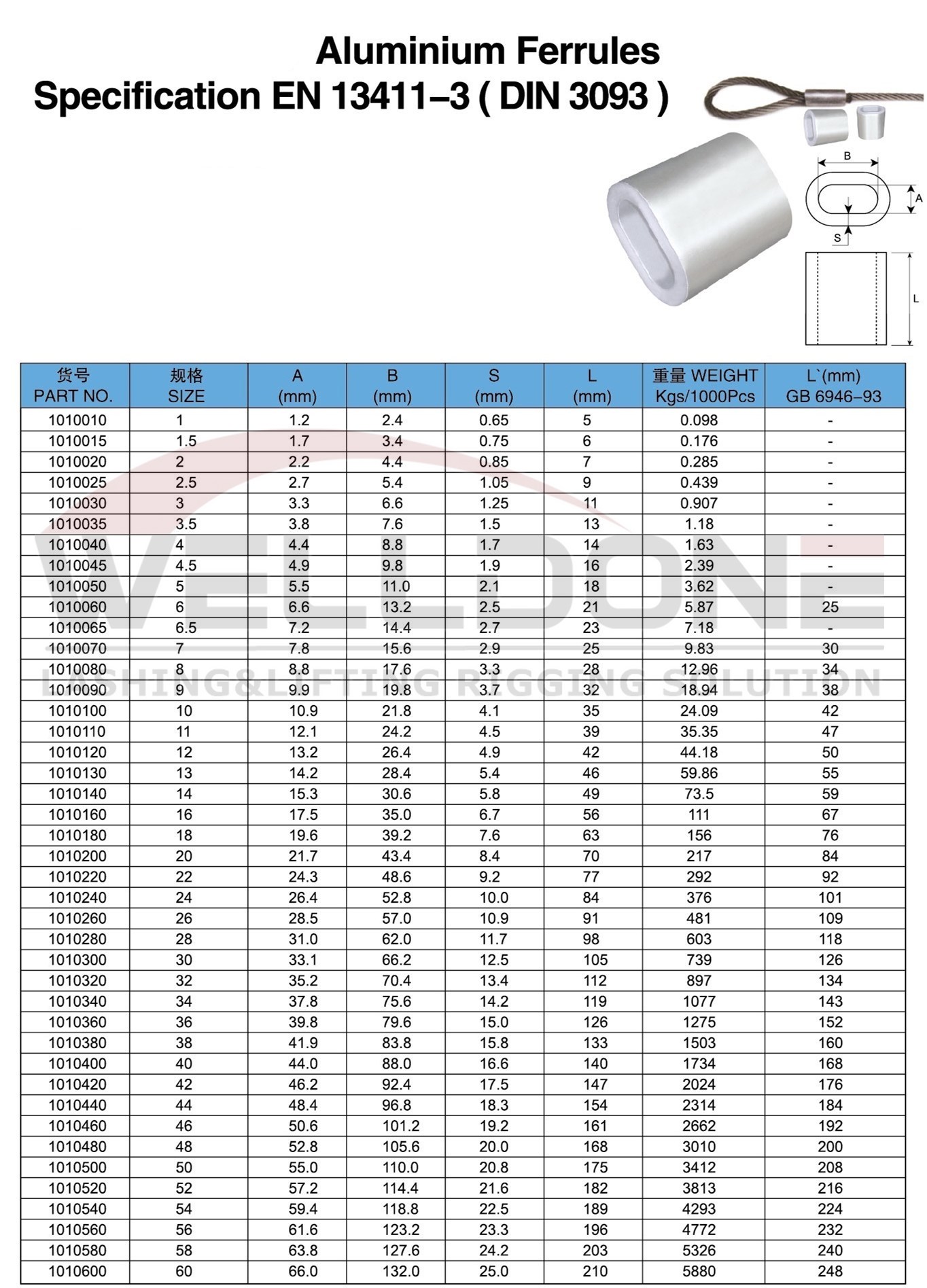 DIN3093 wire rope aluminum ferrule specification