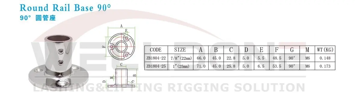 rail base specification 3