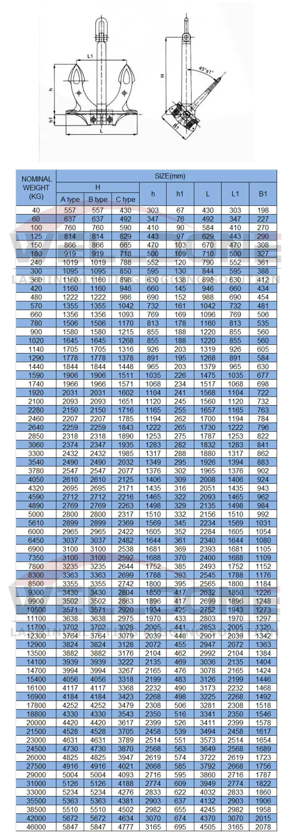 hall anchor specification