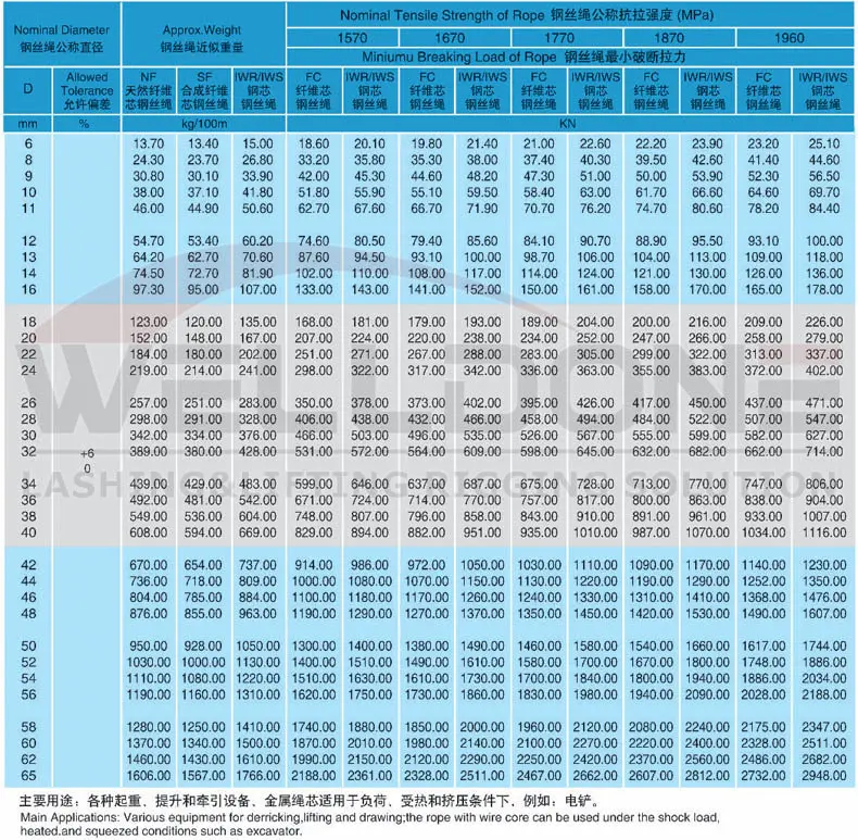 6×25Fi wire rope application2