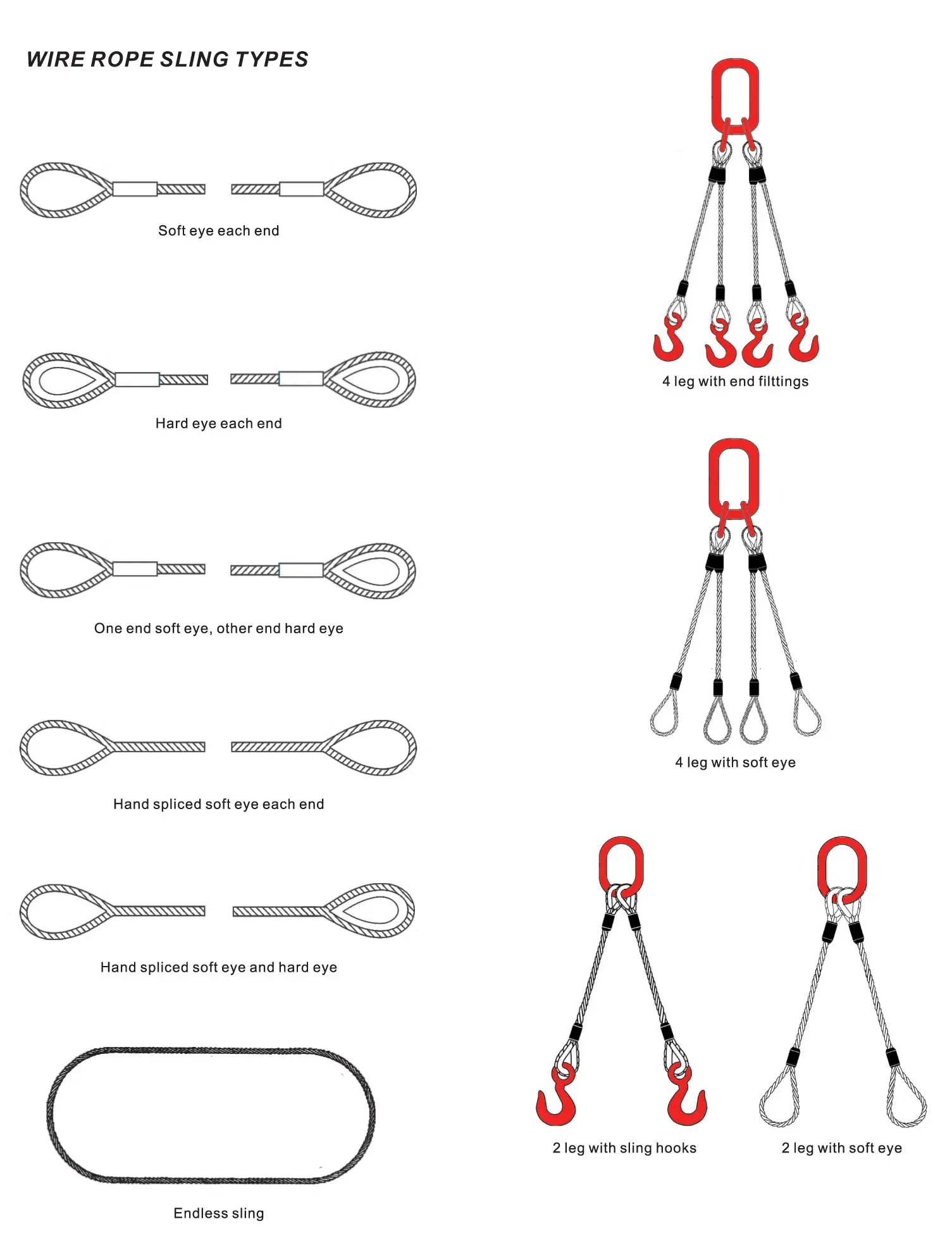 types-of-wire-rope-sling