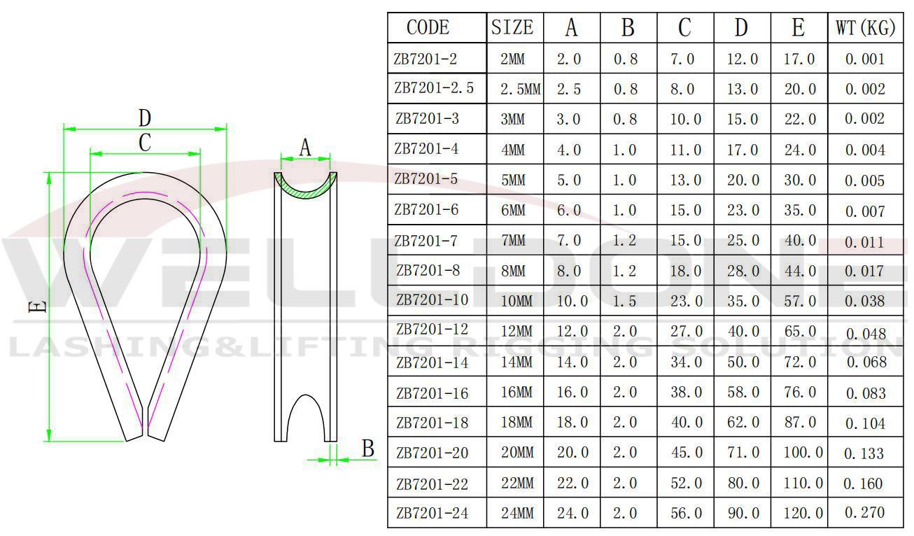 stainless steel thimble specification