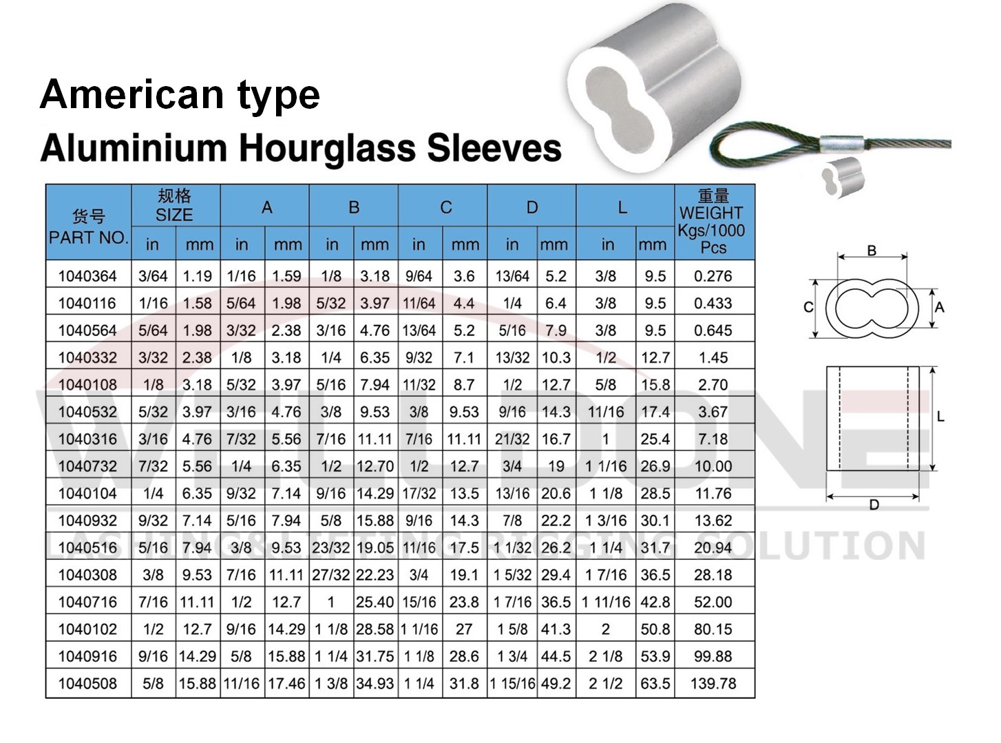 US type hourglass aluminum ferrule specification