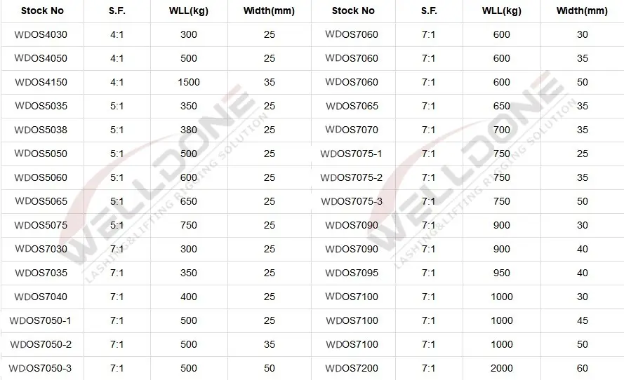 endless webbing sling specification